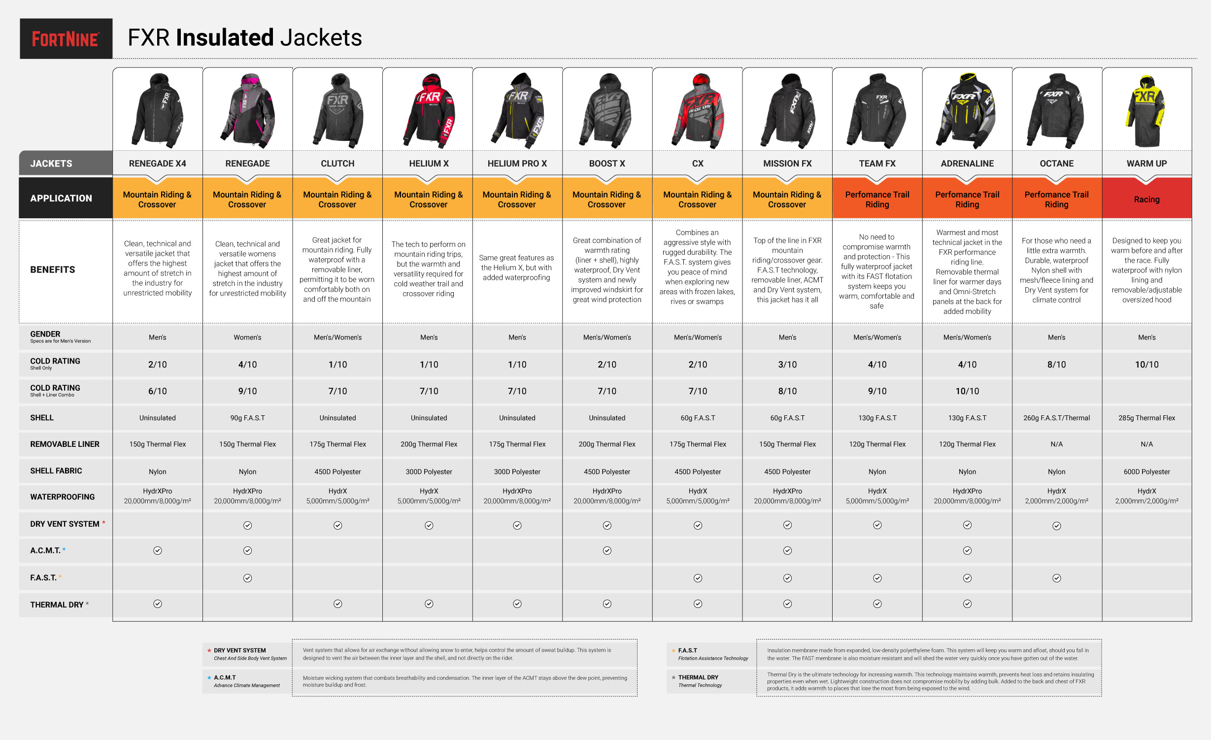 Fxr Womens Jacket Size Chart