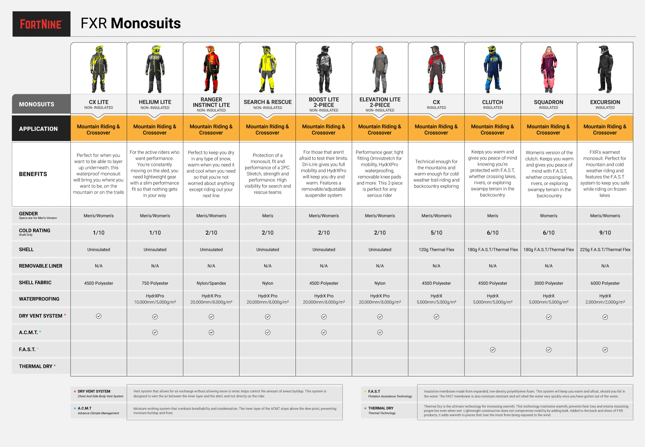 Fxr Monosuit Size Chart