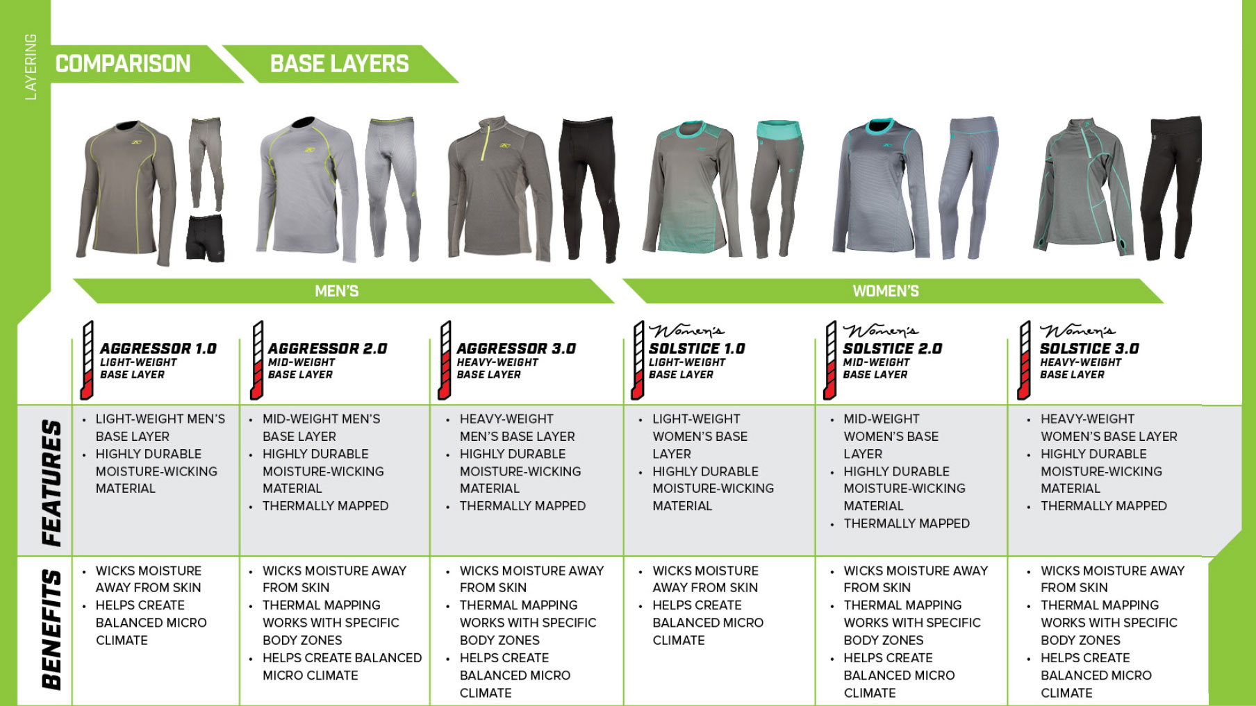 klim 3.0 base layer