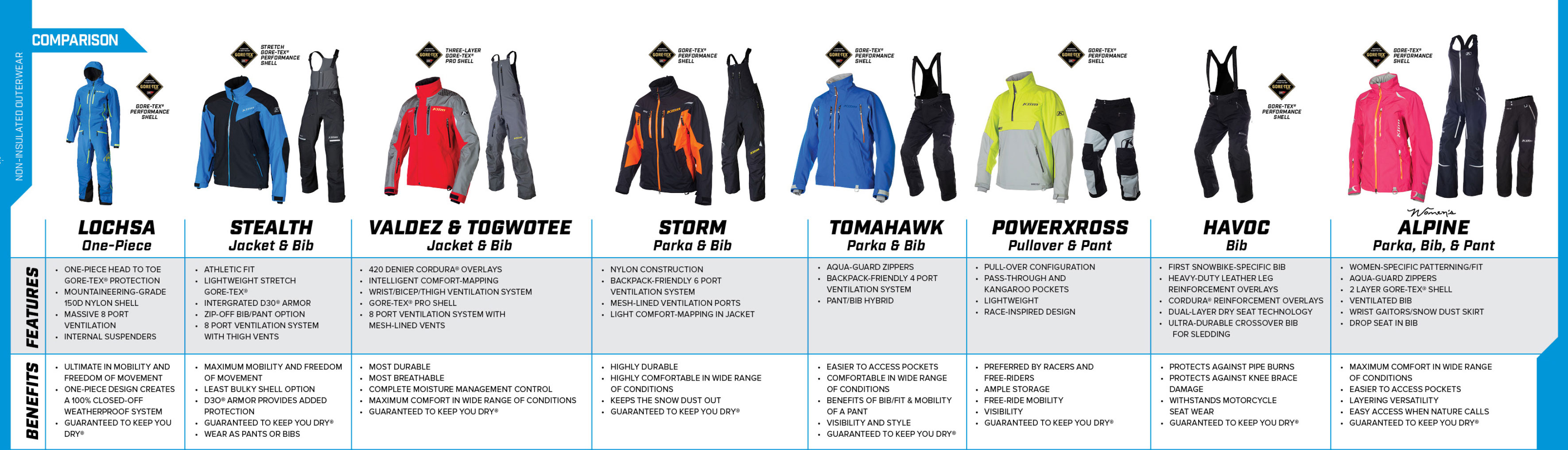 Klim Stealth NonInsulated Bibs FortNine Canada