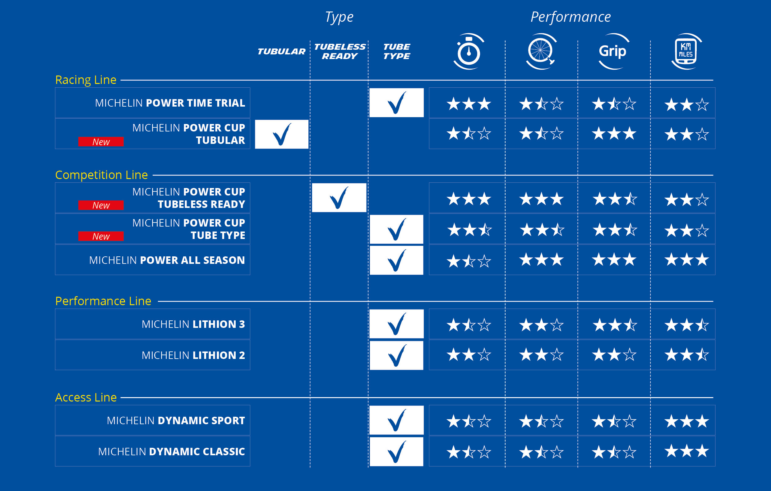 Michelin Power Cup Tubular Racing Line Tire FortNine Canada