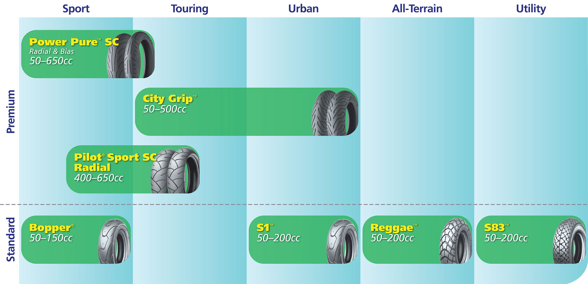 Michelin Tire Chart