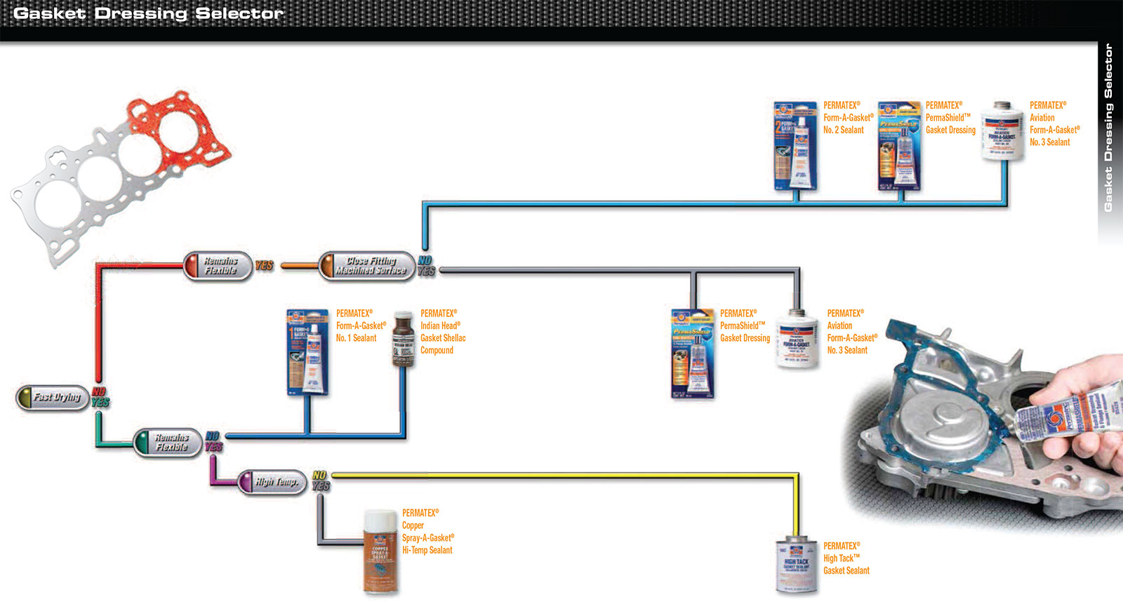 Permatex FormAGasket No. 2 Sealant FortNine Canada