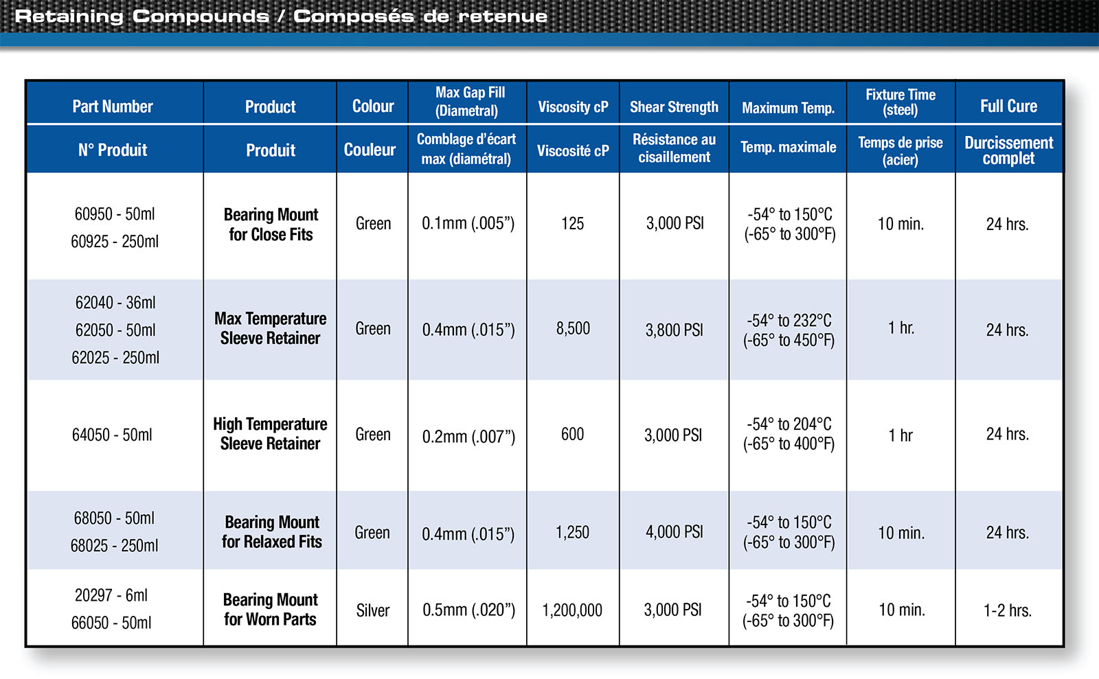 Permatex Bearing Mount for Worn Parts FortNine Canada