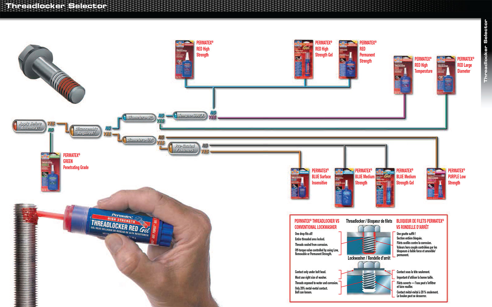 Loctite Threadlocker Application Chart 