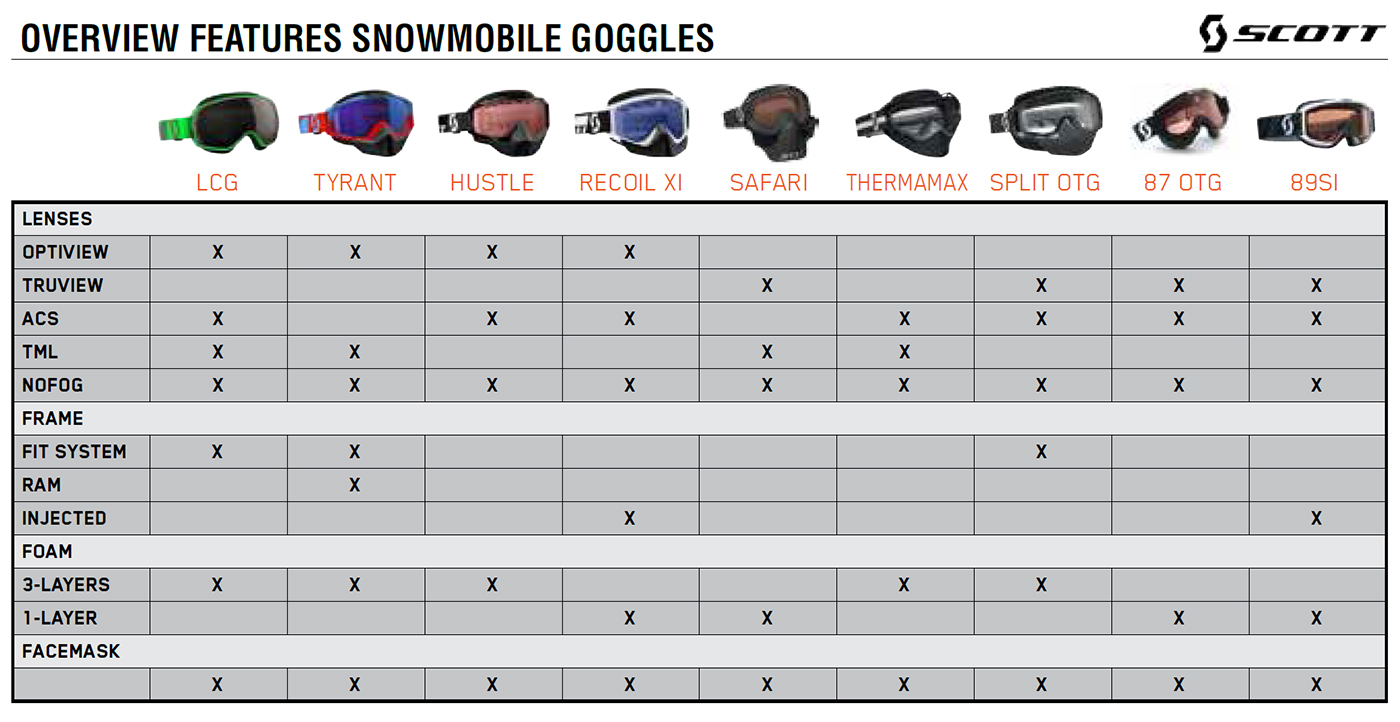 Oakley Snow Goggles Size Chart