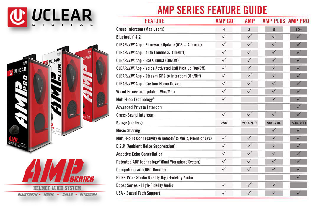 Sena Bluetooth Comparison Chart