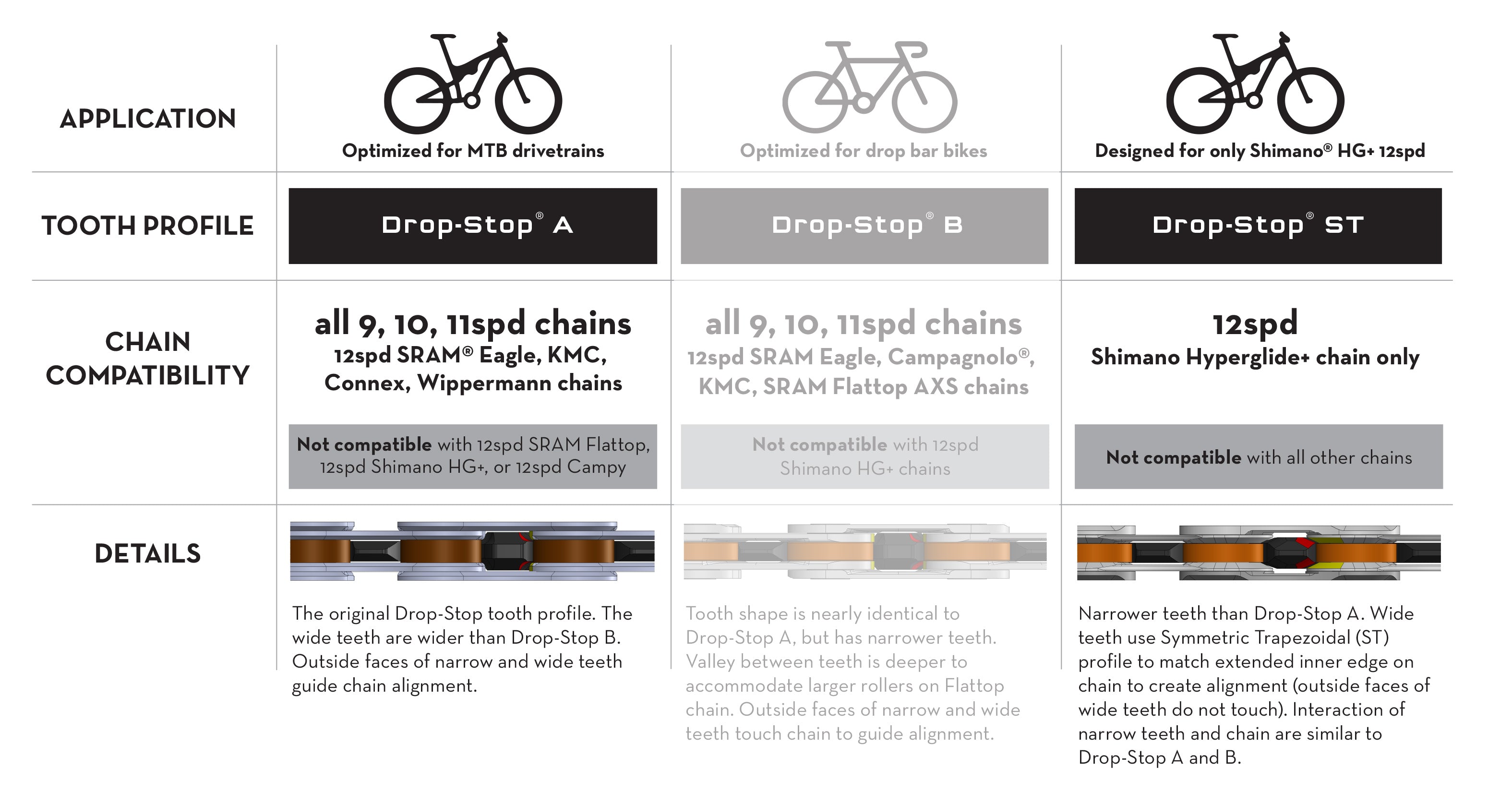 Wolf Tooth 104 mm BCD Chainrings FortNine Canada