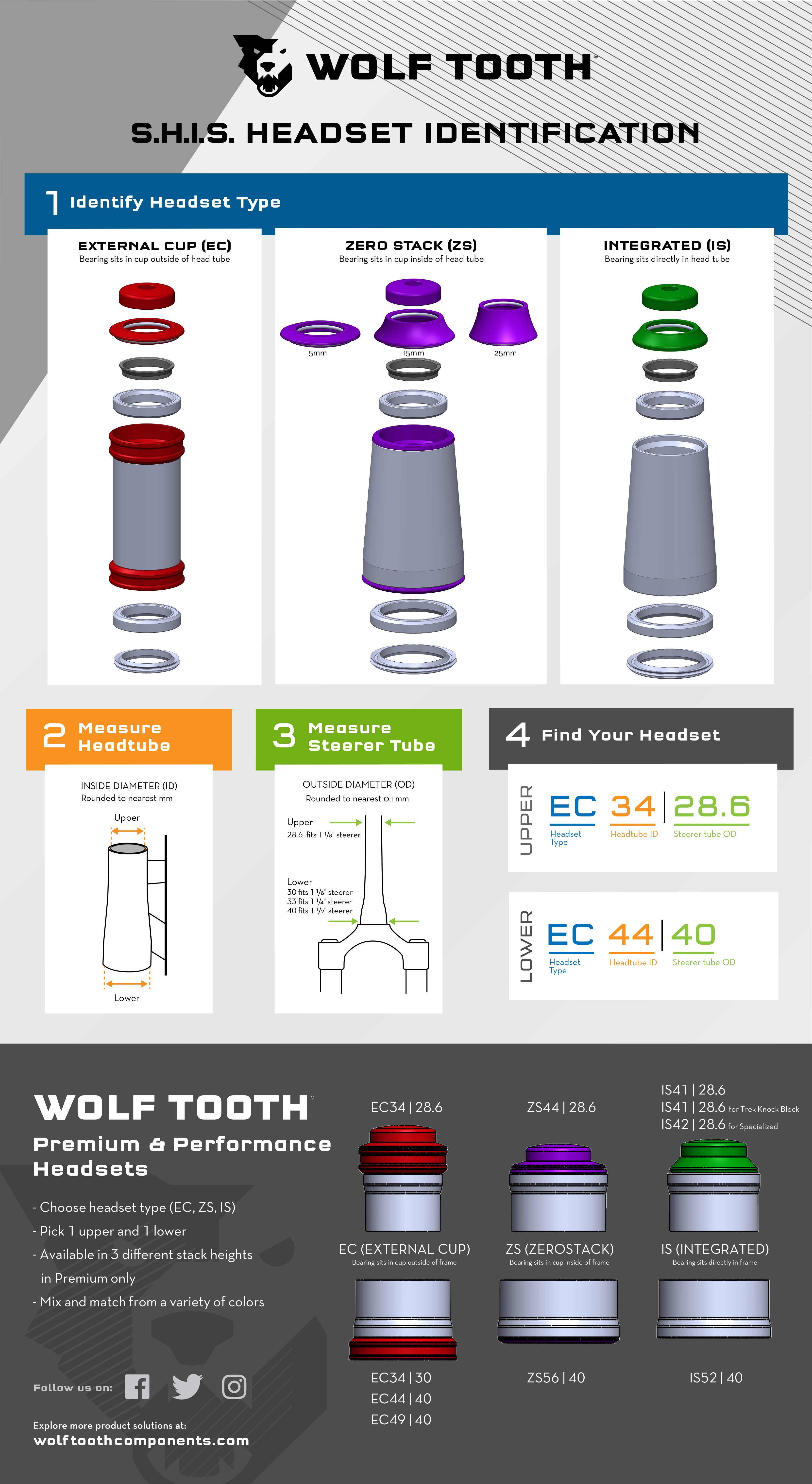 Wolf Tooth Premium Headset Bearing | FortNine Canada